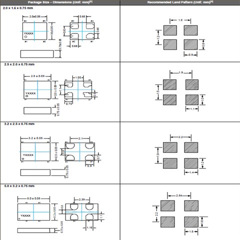 SIT1602AI-22-33E-25.000000G,SITIME品牌晶振,可編程應(yīng)用晶振
