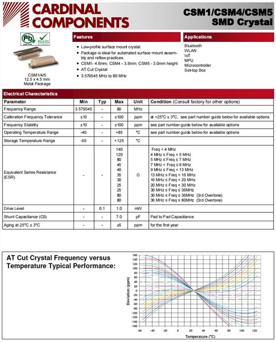 CSM1，CSM4,CSM5-1