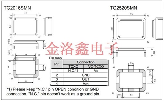 TG2520SMN-