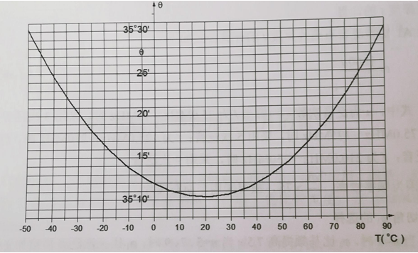 進口石英晶體,無源貼片晶振