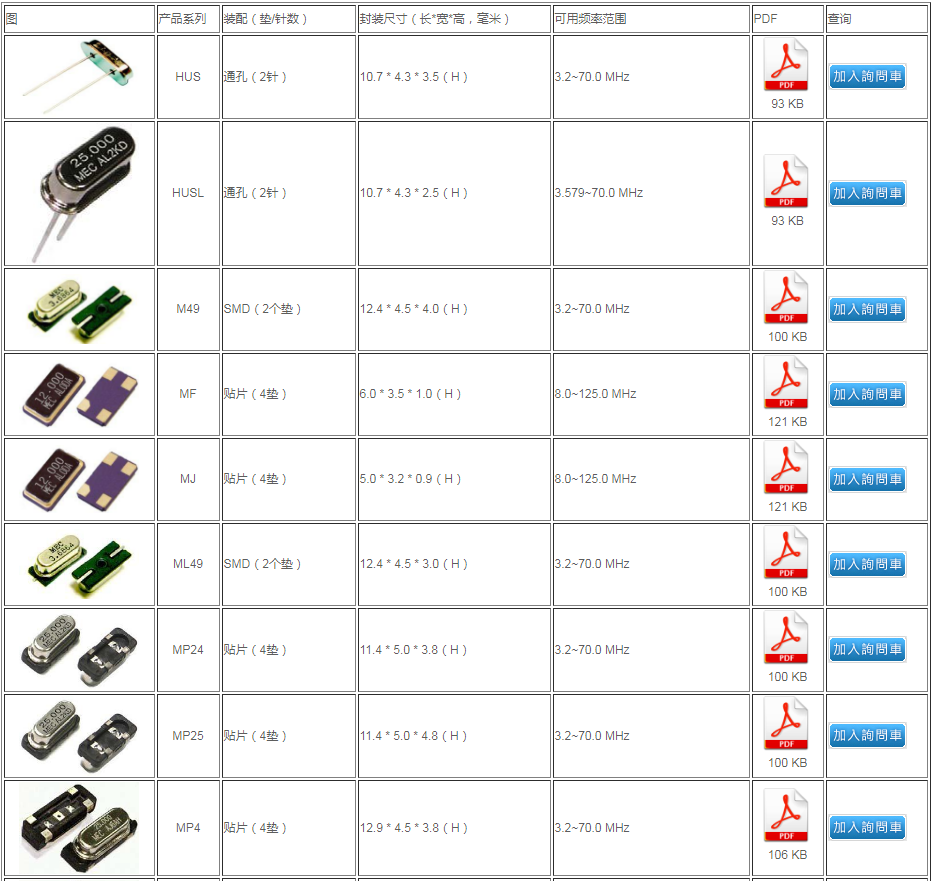 臺產(chǎn)MERCURY晶振公司介紹及常規(guī)晶體料號表單