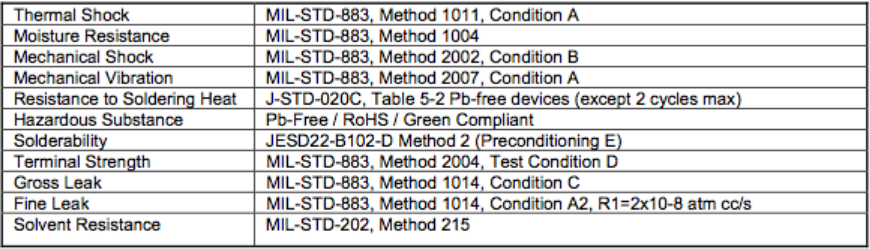 ILSI晶振的無鉛焊料回流曲線圖與環(huán)境指標(biāo) ILSI晶振的無鉛焊料回流曲線圖與環(huán)境指標(biāo)