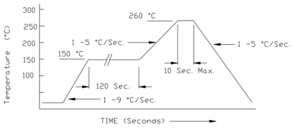 ILSI晶振的無鉛焊料回流曲線圖與環(huán)境指標(biāo) ILSI晶振的無鉛焊料回流曲線圖與環(huán)境指標(biāo)
