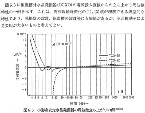 愛普生晶振采用AT切的歷史轉折點