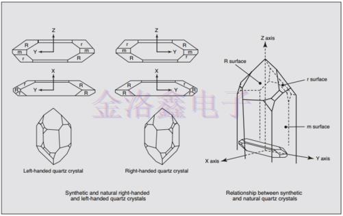 NDK合成石英晶體術(shù)語及其定義 NDK合成石英晶體術(shù)語及其定義