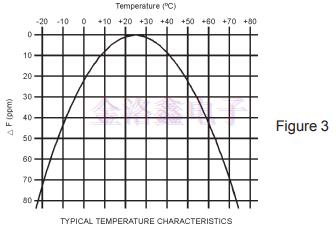 工程們看完都說從未真正了解過石英晶振