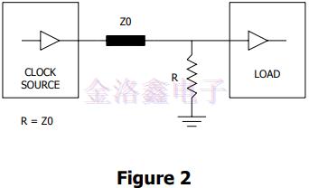 時鐘晶振終端技術(shù)和布局考慮因素