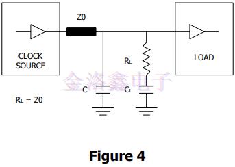 時鐘晶振終端技術(shù)和布局考慮因素
