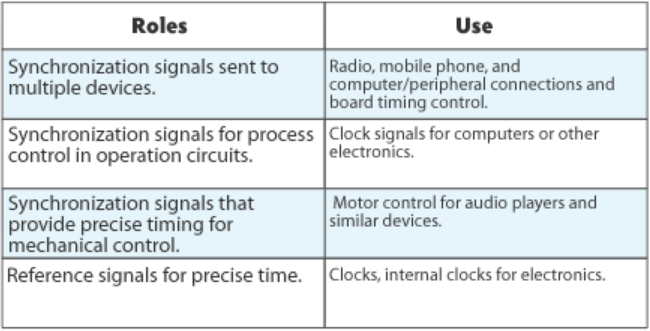 大河晶振公司對石英水晶組件的細致研究