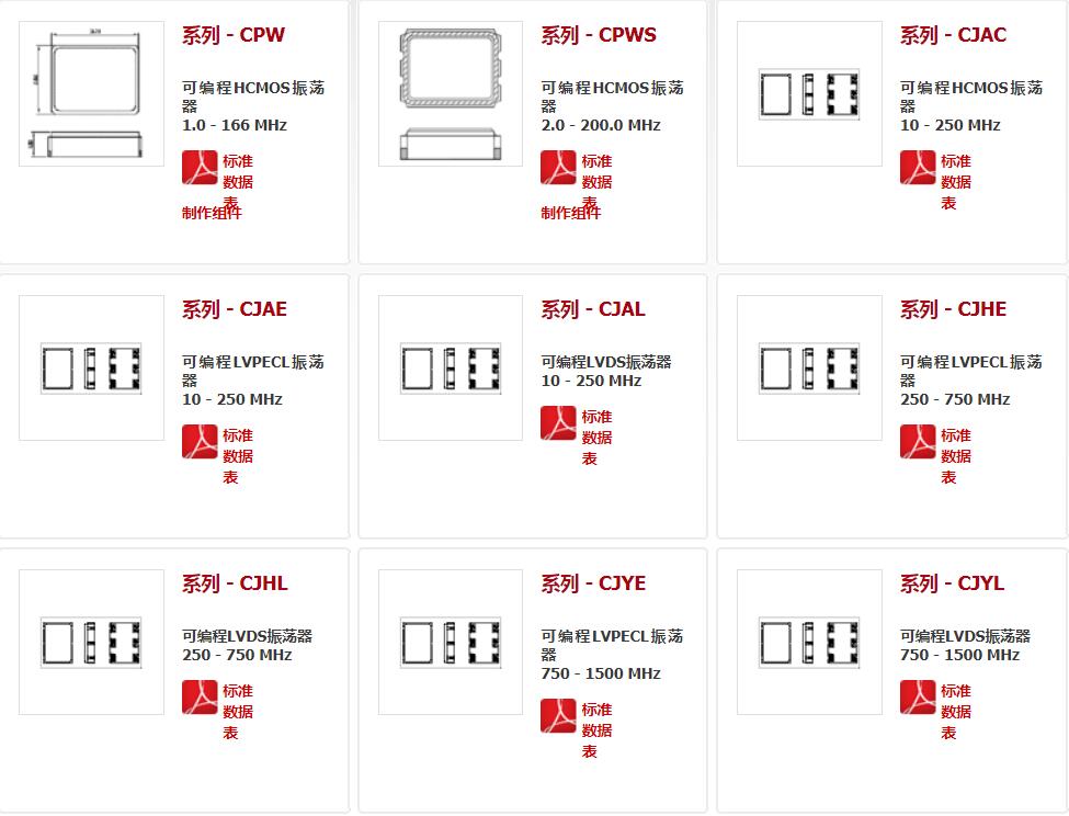 美國(guó)晶振,Cardinal差分晶振,CPPE7-A7BR-30.0晶振