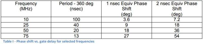 歐美進口晶振,拉隆石英晶振
