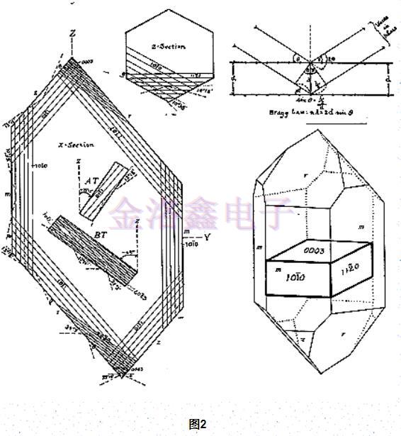 石英水晶振動(dòng)子,石英晶體生產(chǎn)流程 石英水晶振動(dòng)子,石英晶體生產(chǎn)流程