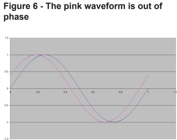 差分晶振,LVDS差分振蕩器,低相噪晶體振蕩器,低相位抖動(dòng)晶振 差分晶振,LVDS差分振蕩器,低相噪晶體振蕩器,低相位抖動(dòng)晶振