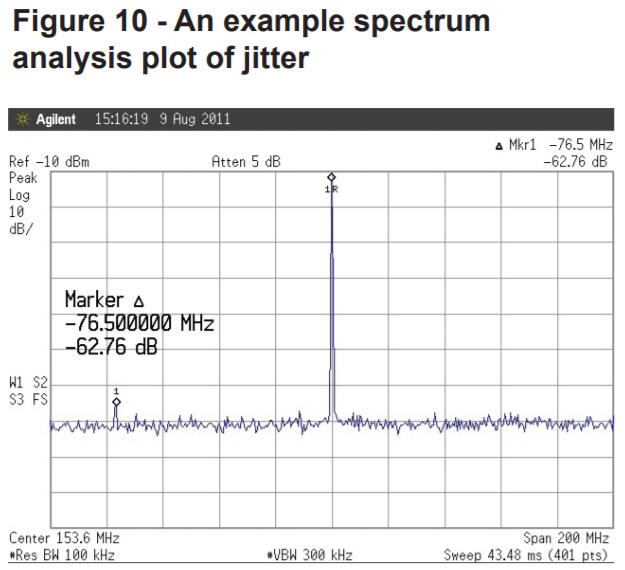 差分晶振,LVDS差分振蕩器,低相噪晶體振蕩器,低相位抖動(dòng)晶振 差分晶振,LVDS差分振蕩器,低相噪晶體振蕩器,低相位抖動(dòng)晶振