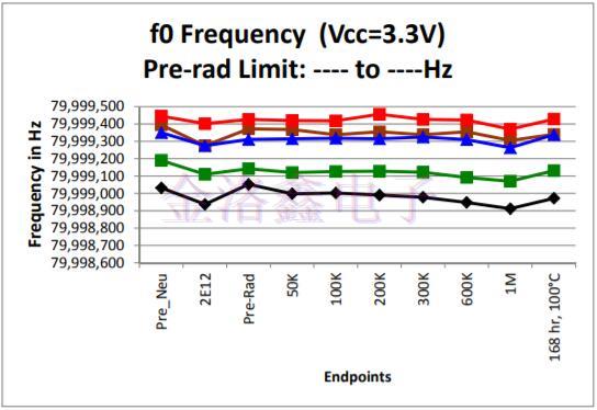 Q-Tech晶振,Q-Tech晶體振蕩器,航天設(shè)備晶振 Q-Tech晶振,Q-Tech晶體振蕩器,航天設(shè)備晶振