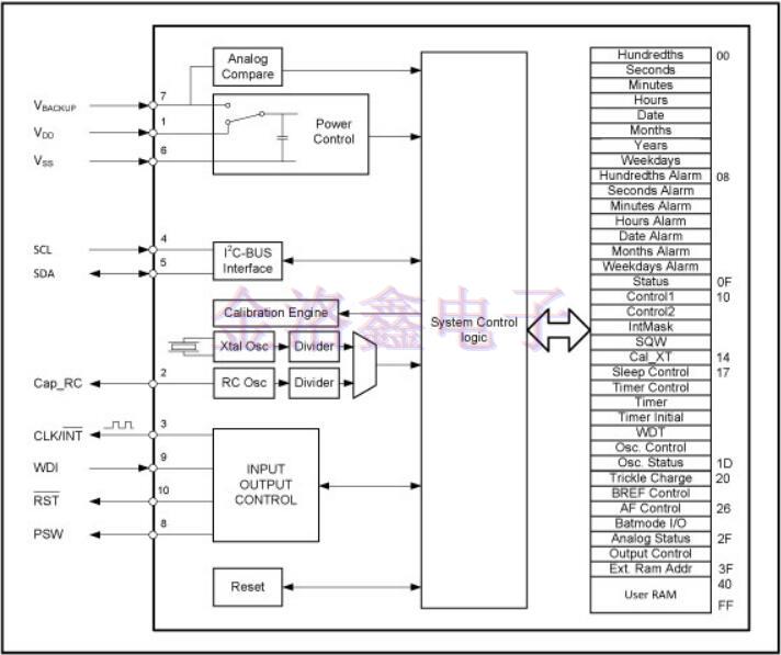 Golledge Crystal前瞻性設計方案