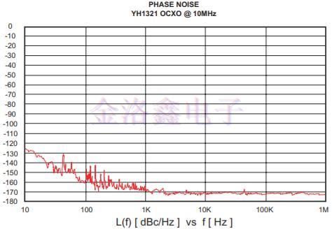 標(biāo)準(zhǔn)化測量差分振蕩器低相位噪聲特性