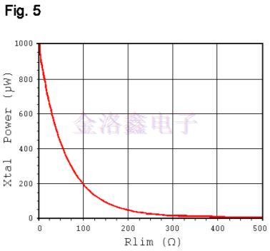 Rakon公司IC晶體振蕩器電路 Rakon公司IC晶體振蕩器電路