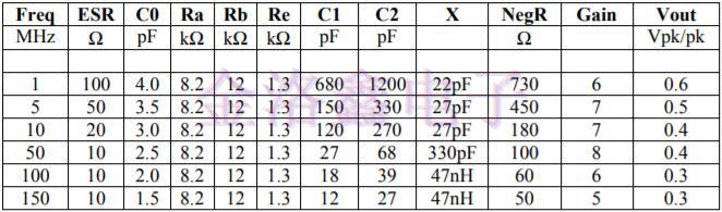 IQD單晶體晶體振蕩器電路介紹,英國(guó)進(jìn)口晶振 IQD單晶體晶體振蕩器電路介紹,英國(guó)進(jìn)口晶振