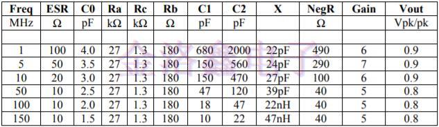 IQD單晶體晶體振蕩器電路介紹,英國(guó)進(jìn)口晶振 IQD單晶體晶體振蕩器電路介紹,英國(guó)進(jìn)口晶振