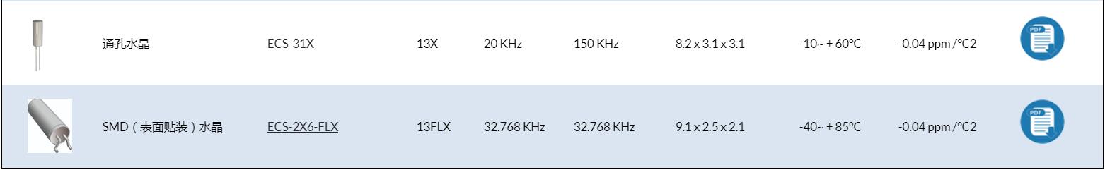 來自歐美的ECS-.327-9-12-TR晶振代碼資料請注意查收!