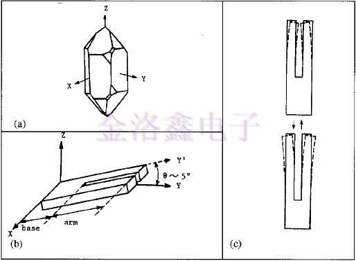 振動模式與驅(qū)動電平對晶振頻率的影響