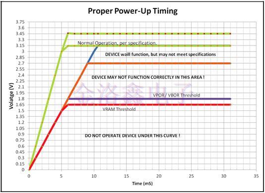 OCXO Oscillator電路板布局指導 OCXO Oscillator電路板布局指導