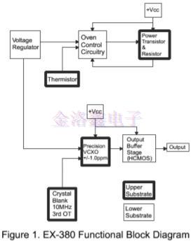 為什么說EMXO晶振填補(bǔ)了TCXO與OCXO的缺陷?