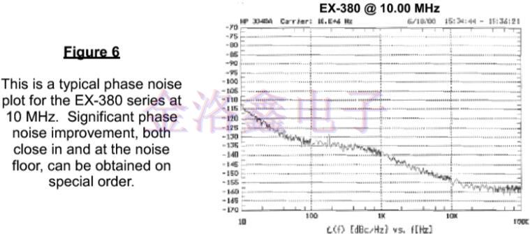 為什么說EMXO晶振填補(bǔ)了TCXO與OCXO的缺陷?