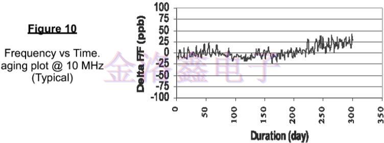 為什么說EMXO晶振填補(bǔ)了TCXO與OCXO的缺陷?