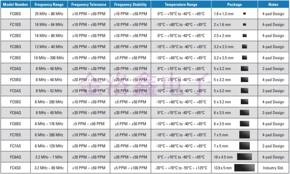 2019美國(guó)FOX晶振公司推出全新產(chǎn)品目錄