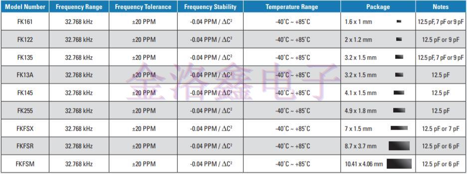 2019美國(guó)FOX晶振公司推出全新產(chǎn)品目錄