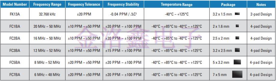 2019美國(guó)FOX晶振公司推出全新產(chǎn)品目錄