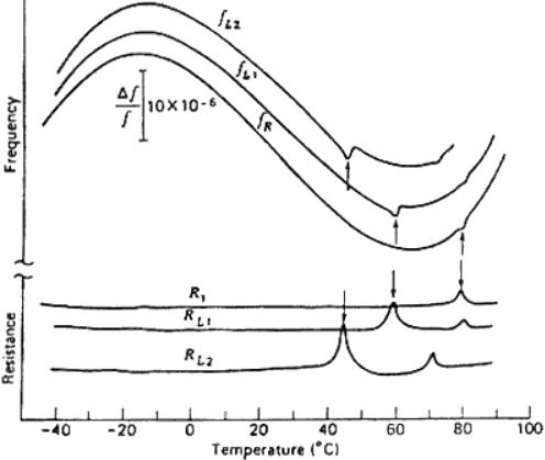 為什么晶體振蕩器會(huì)發(fā)生活動(dòng)驟降這種現(xiàn)象?