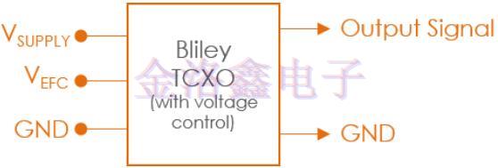 Bliley品牌的溫補(bǔ)晶振料號(hào)數(shù)據(jù)表