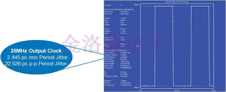 低頻VCXO振蕩器的衰減抖動參考設(shè)計