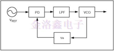 精密振蕩器為高速串行通信鏈路實(shí)現(xiàn)了CDR