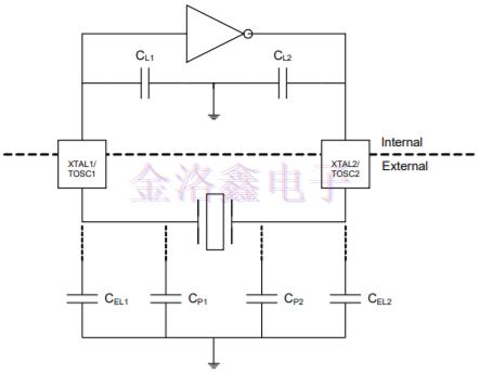 測試32.768K晶振穩(wěn)定性和有效負(fù)載電容