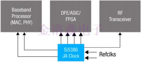 Silicon時鐘振蕩器與時序產(chǎn)品組合