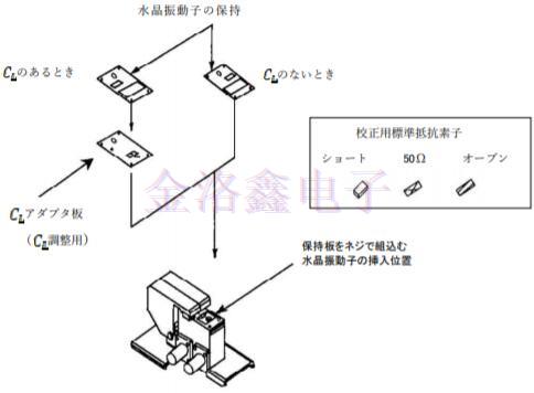SMD型貼片晶體單元測量工具標(biāo)準(zhǔn)