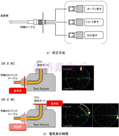 SMD型貼片晶體單元測量工具標(biāo)準(zhǔn)