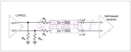 差分振蕩器驅(qū)動(dòng)自偏置差分輸入