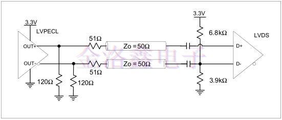 差分振蕩器驅(qū)動(dòng)自偏置差分輸入