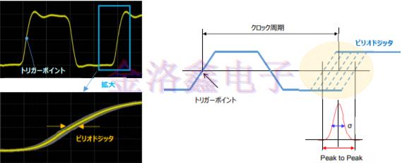 詳解KDS Oscillator系列相位抖動(dòng)與噪聲技術(shù)