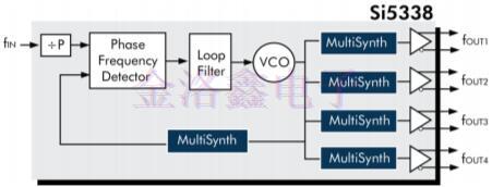靈活的晶體振蕩器設計可簡化時序架構(gòu)