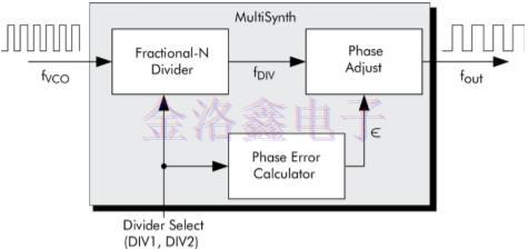 靈活的晶體振蕩器設計可簡化時序架構(gòu)