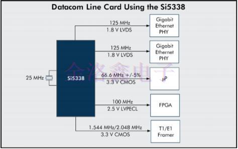 靈活的晶體振蕩器設計可簡化時序架構(gòu)