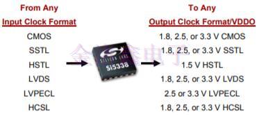 靈活的晶體振蕩器設計可簡化時序架構(gòu)