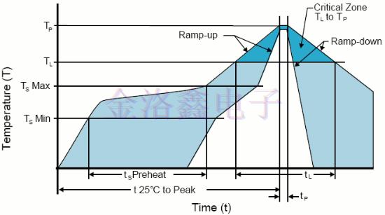 日蝕EBCA56系列汽車級(jí)32.768K振蕩器數(shù)據(jù)信息