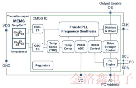 SiTime車用溫補(bǔ)晶振SiT5187AC-FK-33E0-19.200000T技術(shù)規(guī)格書下載